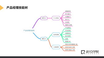 騰訊產品增長官實習直推 長期招募，機遇與挑戰并存