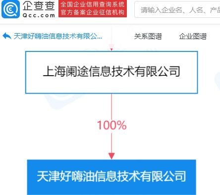 途虎養車網成立好嗨油信息技術公司，拓展成品油零售與技術運營業務